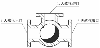 L型三通球閥