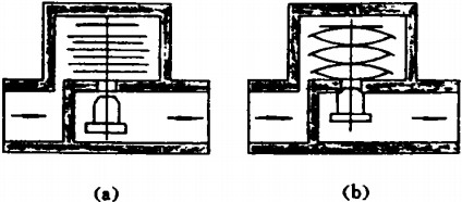 雙金屬片式疏水閥工作原理