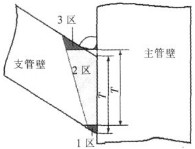 Y型過濾器