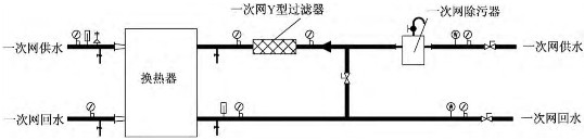 Y型過濾器