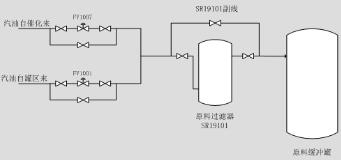 籃式過濾器