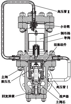 蒸汽疏水閥